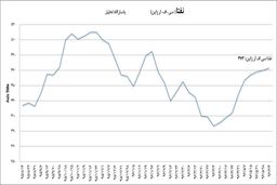 کوپلیمرهای بورسی جذاب تر می شوند