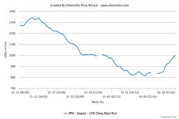پیش بینی ها از تغییر وضعیت «پلی پروپیلن» در اواخر آوریل