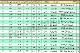 ابطال معامله پلی پروپیلن شیمیایی zb332c نویدزرشیمی