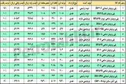 ابطال معامله پلی پروپیلن شیمیایی zb332c نویدزرشیمی