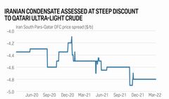 آسیا به بازگشت زودهنگام ایران به فرونشاندن آتش قیمت نفت امیدوار است