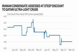 آسیا به بازگشت زودهنگام ایران به فرونشاندن آتش قیمت نفت امیدوار است
