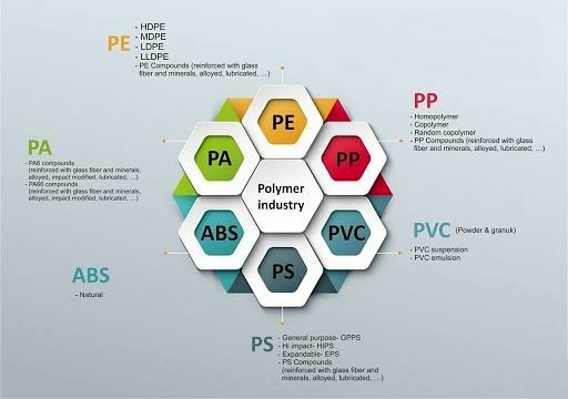 Latin American polymers price see new record low on HDPE, LLDPE and PP

