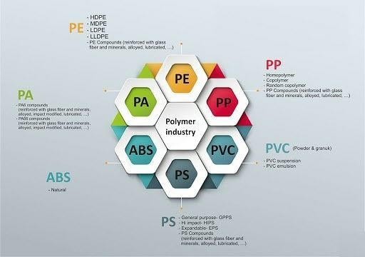Latin American polymers price see new record low on HDPE, LLDPE and PP
