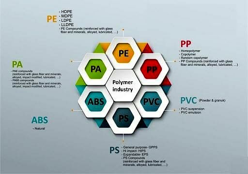 Latin American polymers price see new record low on HDPE, LLDPE and PP
