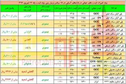 انتظار افت پلی استایرن و رشد پی وی سی ها