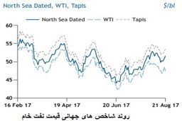 تقاضای آینده چین با بازار نفت چه خواهد کرد؟
