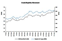 2 ابهام در بازار نفت