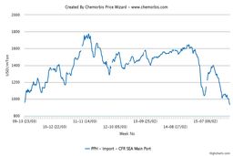 بی اعتنایی پلی پروپیلن بازها به ریزش دلار