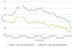 مصالحه‌ی موقت چین و آمریکا کارساز نبود