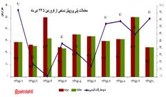 انتقاد به پلی پروپیلن سازها ادامه دارد