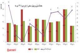 انتقاد به پلی پروپیلن سازها ادامه دارد
