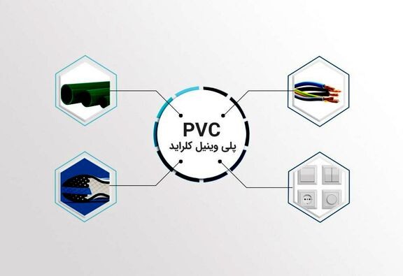 انتظارها برای افزایش قیمت پی وی سی فورموسا در ماه مارس