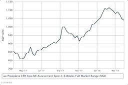استرس عجیب خریداران چینی و عقب نشینی از  بازارهای وارداتی