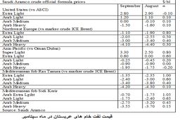 افزایش قیمت نفت خام های عربستان برای ماه سپتامبر