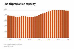 برجسته شدن دو راهی اوپک بر سر کاهش تولید از سوی ایران