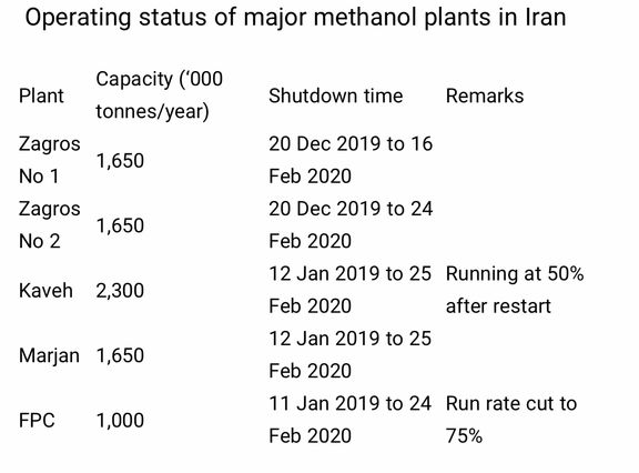 موضع محتاطانه خریداران در قبال ایران| بازداشت سه کشتی حامل محصولات پتروشیمی ایرانی به دلایل نامعلوم در گمرک هند