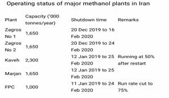 موضع محتاطانه خریداران در قبال ایران| بازداشت سه کشتی حامل محصولات پتروشیمی ایرانی به دلایل نامعلوم در گمرک هند