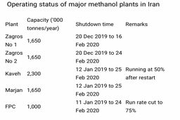 موضع محتاطانه خریداران در قبال ایران| بازداشت سه کشتی حامل محصولات پتروشیمی ایرانی به دلایل نامعلوم در گمرک هند