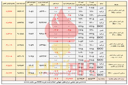 سقوط قیمت ها در بازار چین/ انتظار ریزش قیمت پلی اتیلن سنگین اکستروژن و لوله