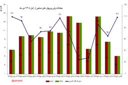رقابت پلی پروپیلن و ایکس تری سازها