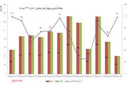 رقابت پلی پروپیلن و ایکس تری سازها