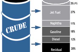 افزایش فعالیت‌های تجاری نفتا برای تحویل در نیمه دوم دسامبر/سیر صعودی قیمت‌های نفتا از بنزین پیشی گرفت 