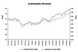 حمایت اتحادیه اروپا از ایران می تواند صادرات نفت را نجات دهد؟
