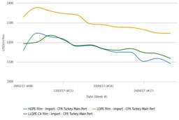 فشار صادرکنندگان ایرانی به بازار پلی اتیلن ترکیه