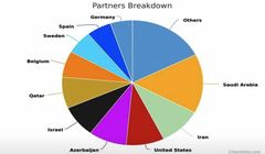 قانون واردات شاهد تغییراتی برای LDPE در ترکیه است