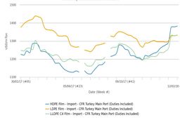 قیمت پلی اتیلن سنگین برای اولین بار در 2 سال اخیر گران تر از سبک شد