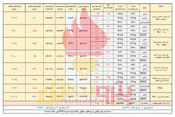 سرنوشت نامعلوم بازار پتروشیمی در دستان دلار