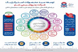 تولید تجاری 13 گرید استراتژیک پتروشیمی جم آغاز شد