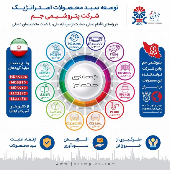 تولید تجاری 13 گرید استراتژیک پتروشیمی جم آغاز شد