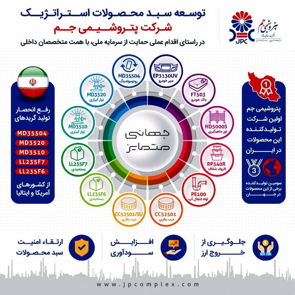 تولید تجاری 13 گرید استراتژیک پتروشیمی جم آغاز شد