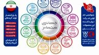 تولید تجاری 13 گرید استراتژیک پتروشیمی جم آغاز شد