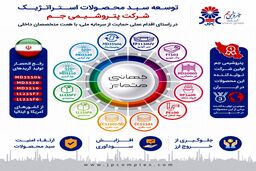 تولید تجاری 13 گرید استراتژیک پتروشیمی جم آغاز شد