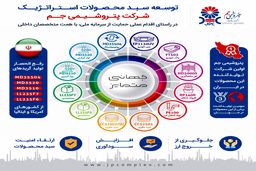 تولید تجاری 13 گرید استراتژیک پتروشیمی جم آغاز شد