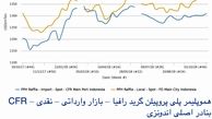 نرخ پلی پروپیلن بازار اندونزی در بالاترین میزان خود در 4 ماه گذشته