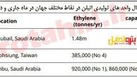 برنامه اورهال واحدهای اتیلن در دو ماه آینده