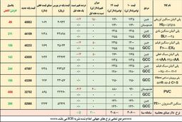 بازار زیر سایه قیمت های غیرواقعی  پتروشیمی ها