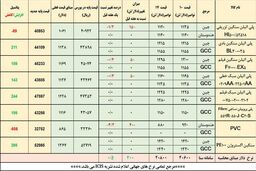 بازار زیر سایه قیمت های غیرواقعی  پتروشیمی ها