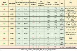 بازار زیر سایه قیمت های غیرواقعی  پتروشیمی ها