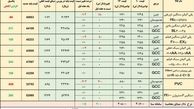 بازار زیر سایه قیمت های غیرواقعی  پتروشیمی ها