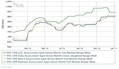 انتظار بهبود جزیی در بازار پی وی سی