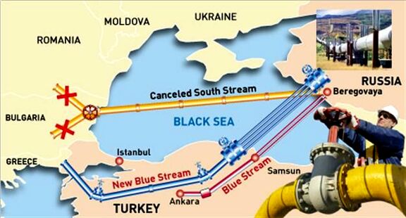 Turkey’s purchase of Russian gas drops by 62% year-on-year.