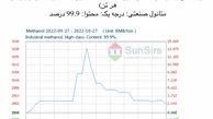سانسرز: بازار متانول به روند نزولی خود ادامه داد