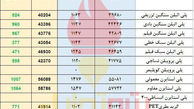 شوک دلار به قیمت پایه پلیمرها