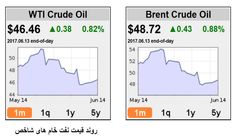 روزنه های امید در بازار نفت