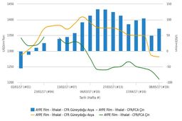 نزول قیمت پلی اتیلن در جنوب شرق آسیا